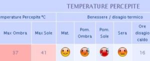 temperature